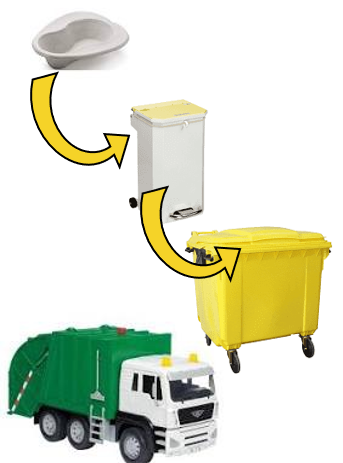 disposable bedpan, bins and waste collection